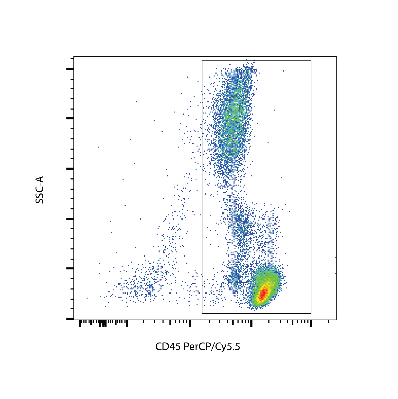 AntiCD45 PerCP/Cy5.5 Works Well Antibody Review